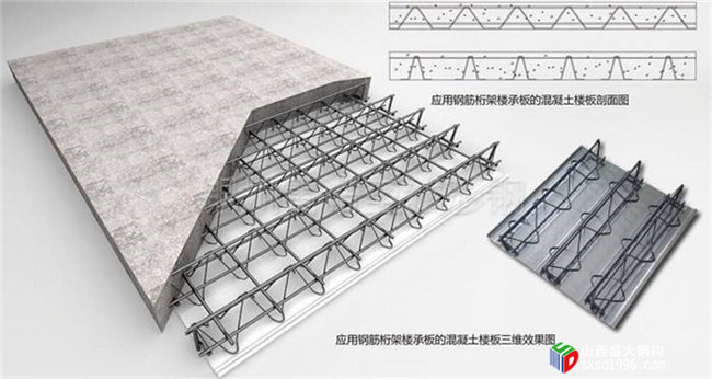 山西樓承板廠(chǎng)家