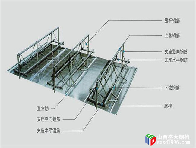 太原鋼筋桁架樓承板廠(chǎng)家