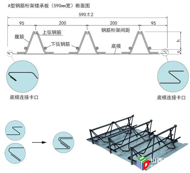 太原鋼筋桁架樓承板廠(chǎng)家